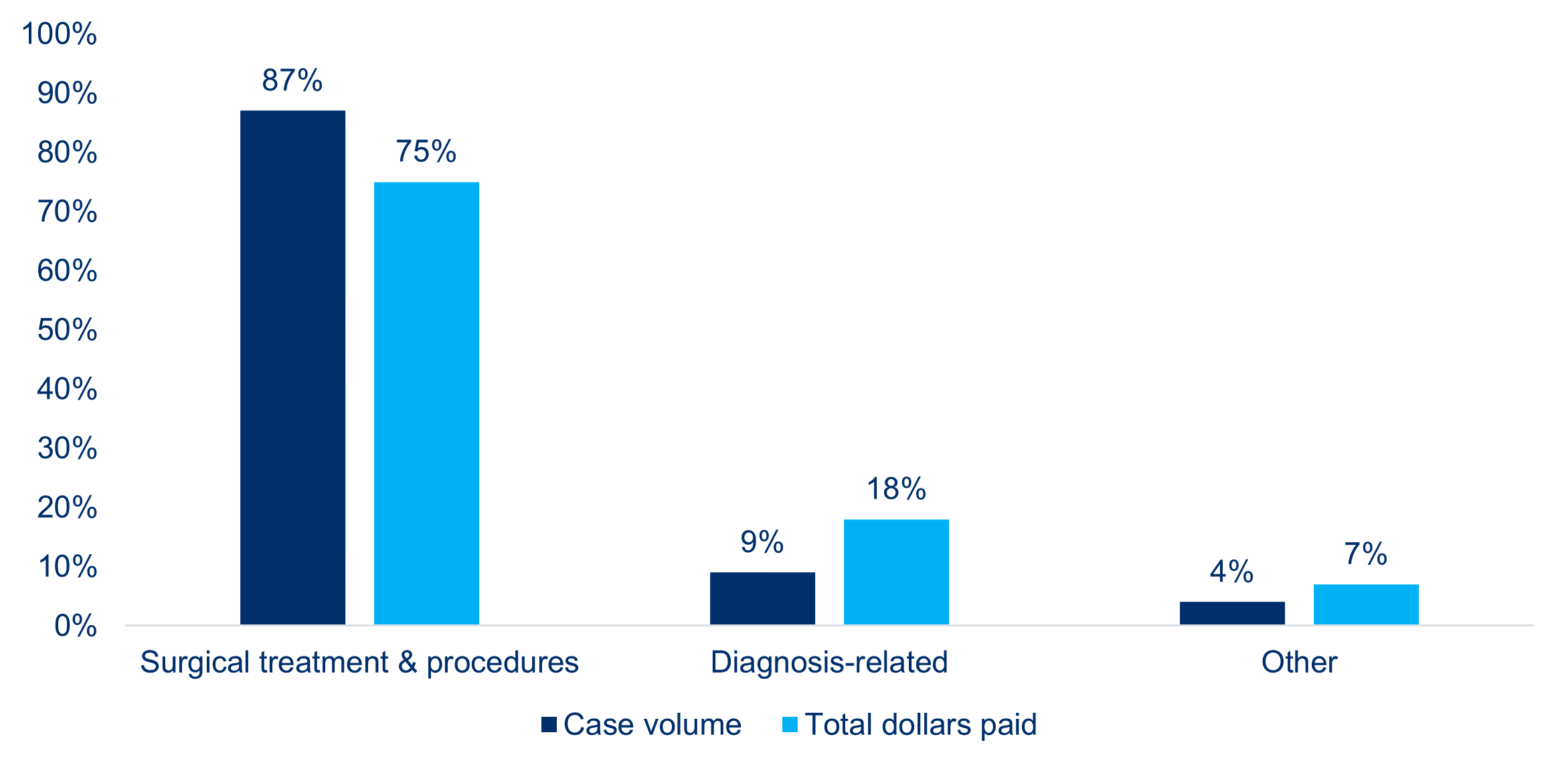 Bariatric Surgery: Malpractice Claims Data and Risk Mitigation